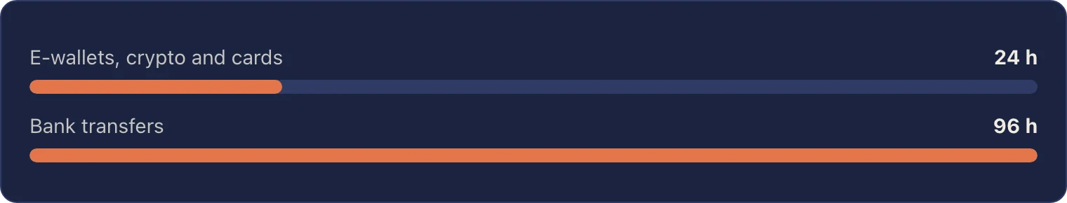 Published withdrawal windows by payment rail