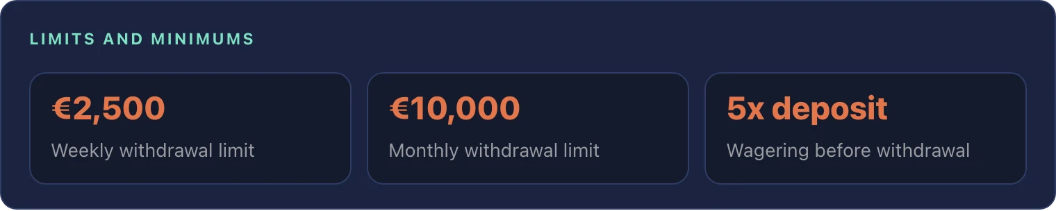 Key WinSpin cash-out figures