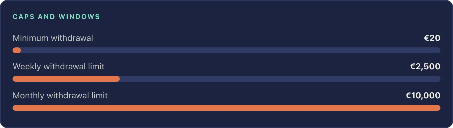 WinSpin withdrawal limits by period and minimum